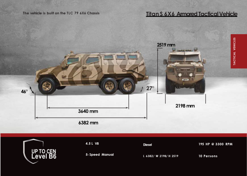 TITAN-S 6x6